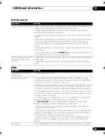 Предварительный просмотр 109 страницы Pioneer VSX-1019AH-K Operating Instructions Manual