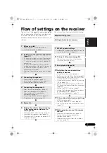 Preview for 7 page of Pioneer VSX-1020-K Operating Instructions For The User