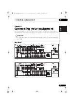 Preview for 15 page of Pioneer VSX-1020-K Operating Instructions For The User