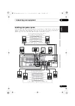 Preview for 21 page of Pioneer VSX-1020-K Operating Instructions For The User