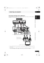 Preview for 27 page of Pioneer VSX-1020-K Operating Instructions For The User