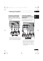 Preview for 29 page of Pioneer VSX-1020-K Operating Instructions For The User