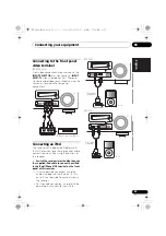 Preview for 35 page of Pioneer VSX-1020-K Operating Instructions For The User