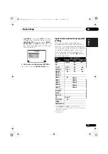 Preview for 45 page of Pioneer VSX-1020-K Operating Instructions For The User