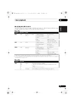 Preview for 51 page of Pioneer VSX-1020-K Operating Instructions For The User