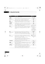 Preview for 70 page of Pioneer VSX-1020-K Operating Instructions For The User