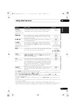 Preview for 71 page of Pioneer VSX-1020-K Operating Instructions For The User