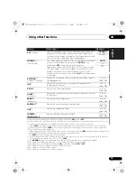 Preview for 73 page of Pioneer VSX-1020-K Operating Instructions For The User