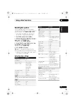 Preview for 77 page of Pioneer VSX-1020-K Operating Instructions For The User