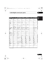 Preview for 85 page of Pioneer VSX-1020-K Operating Instructions For The User