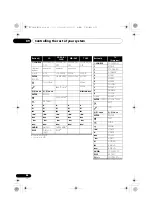 Preview for 86 page of Pioneer VSX-1020-K Operating Instructions For The User