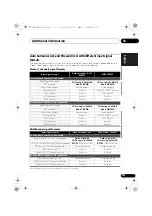 Preview for 123 page of Pioneer VSX-1020-K Operating Instructions For The User