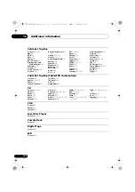 Preview for 132 page of Pioneer VSX-1020-K Operating Instructions For The User