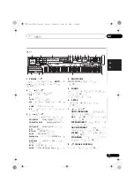 Preview for 145 page of Pioneer VSX-1020-K Operating Instructions For The User