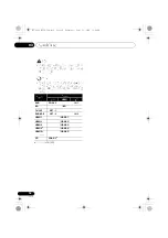 Preview for 150 page of Pioneer VSX-1020-K Operating Instructions For The User