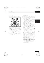 Preview for 153 page of Pioneer VSX-1020-K Operating Instructions For The User