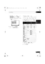 Preview for 179 page of Pioneer VSX-1020-K Operating Instructions For The User