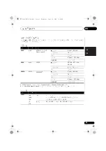 Preview for 185 page of Pioneer VSX-1020-K Operating Instructions For The User