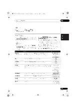 Preview for 203 page of Pioneer VSX-1020-K Operating Instructions For The User