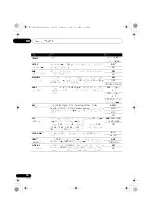 Preview for 204 page of Pioneer VSX-1020-K Operating Instructions For The User