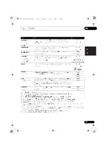 Preview for 205 page of Pioneer VSX-1020-K Operating Instructions For The User