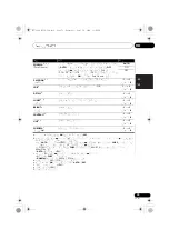 Preview for 207 page of Pioneer VSX-1020-K Operating Instructions For The User