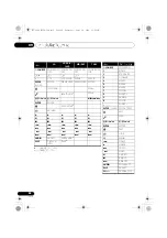 Preview for 220 page of Pioneer VSX-1020-K Operating Instructions For The User