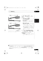 Preview for 229 page of Pioneer VSX-1020-K Operating Instructions For The User