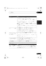 Preview for 245 page of Pioneer VSX-1020-K Operating Instructions For The User