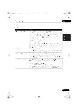 Preview for 247 page of Pioneer VSX-1020-K Operating Instructions For The User