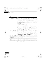 Preview for 248 page of Pioneer VSX-1020-K Operating Instructions For The User