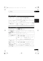 Preview for 249 page of Pioneer VSX-1020-K Operating Instructions For The User