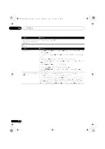 Preview for 250 page of Pioneer VSX-1020-K Operating Instructions For The User