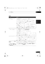 Preview for 251 page of Pioneer VSX-1020-K Operating Instructions For The User