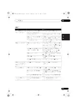 Preview for 253 page of Pioneer VSX-1020-K Operating Instructions For The User