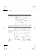 Preview for 254 page of Pioneer VSX-1020-K Operating Instructions For The User