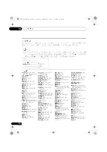 Preview for 258 page of Pioneer VSX-1020-K Operating Instructions For The User