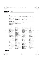 Preview for 262 page of Pioneer VSX-1020-K Operating Instructions For The User