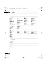 Preview for 266 page of Pioneer VSX-1020-K Operating Instructions For The User