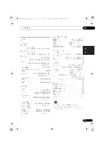 Preview for 267 page of Pioneer VSX-1020-K Operating Instructions For The User