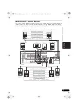 Preview for 289 page of Pioneer VSX-1020-K Operating Instructions For The User