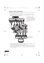 Preview for 296 page of Pioneer VSX-1020-K Operating Instructions For The User