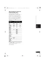 Preview for 313 page of Pioneer VSX-1020-K Operating Instructions For The User