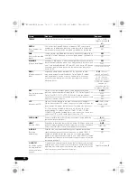 Preview for 338 page of Pioneer VSX-1020-K Operating Instructions For The User