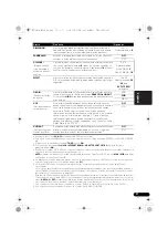 Preview for 339 page of Pioneer VSX-1020-K Operating Instructions For The User