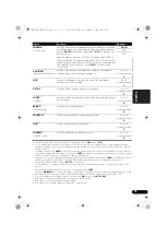 Preview for 341 page of Pioneer VSX-1020-K Operating Instructions For The User