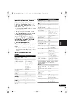 Preview for 345 page of Pioneer VSX-1020-K Operating Instructions For The User