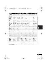 Preview for 353 page of Pioneer VSX-1020-K Operating Instructions For The User