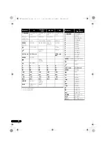 Preview for 354 page of Pioneer VSX-1020-K Operating Instructions For The User