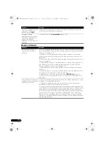 Preview for 384 page of Pioneer VSX-1020-K Operating Instructions For The User